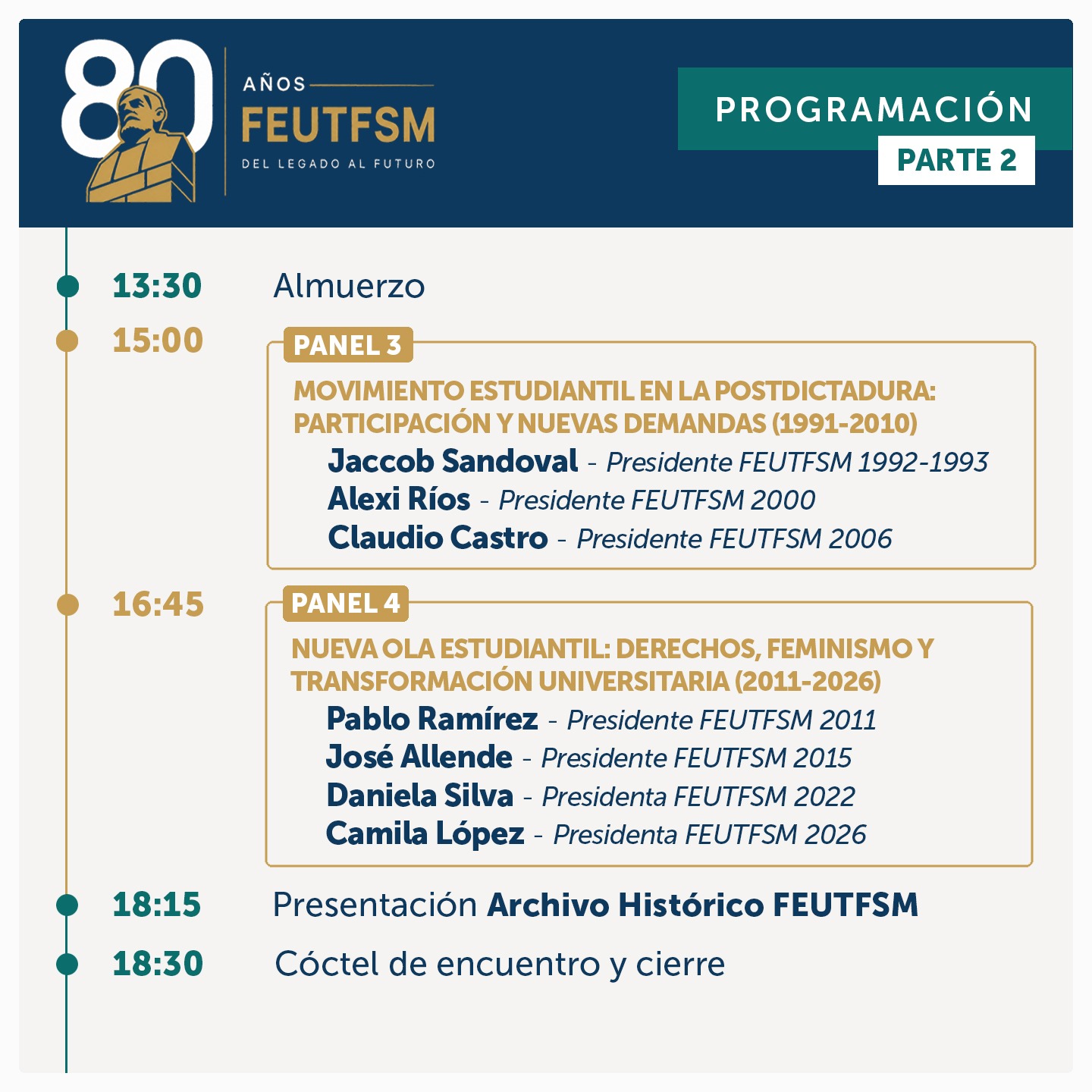 Programación parte 2 del encuentro 80 años FEUTFSM